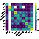 Research Item
