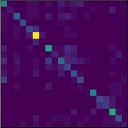 Research Item